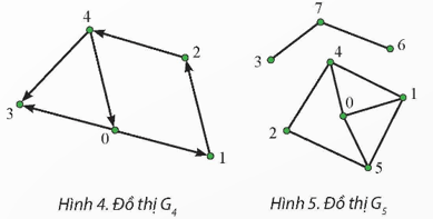 Sử dụng chương trình trong bài học, hãy viết chương trình xuất ra màn hình