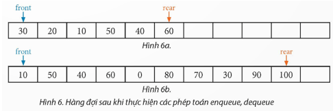 Tạo tệp queue py chứa các hàm enqueue(), dequeue(), front(), rear(), isEmptyQueue() của hàng đợi