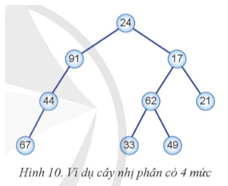 Từ ví dụ cây nhị phân tổng quát trong Hình 10 dưới đây, em hãy lập trình thực hiện các nhiệm vụ