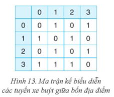 Với các thông tin về tuyến xe buýt giữa các địa điểm được biểu diễn bằng ma trận