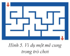 Bài toán Tìm đường đi trong mê cung trang 69 Chuyên đề Tin học 12