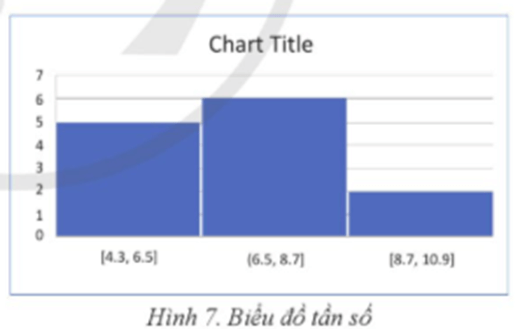 Hãy lập biểu đồ tần số và biểu đồ Pareto cho cột điểm tổng kết môn Tin học