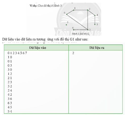 Nhiệm vụ. Đếm số thành phần liên thông của đồ thị trang 76 Chuyên đề Tin học 12