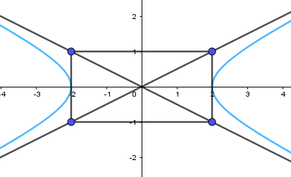 Trong mặt phẳng toạ độ Oxy, cho hypebol có phương trình chính tắc x^2/4 - y^2/1 =1 (ảnh 1)