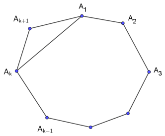 Trong mặt phẳng, cho đa giác A1A2A3...An có n cạnh (n lớn hơn bằng 3)