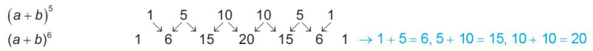 Tam giác Pascal Viết các hệ số của khai triển (a + b)^n với một số giá trị đầu tiên của n