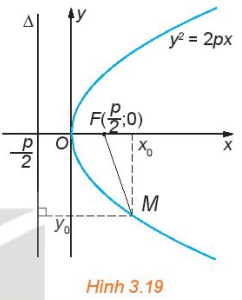 Cho parabol có phương trình chính tắc y^2 = 2px (H.3. 19)