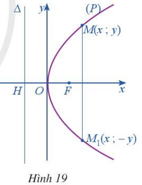 Trong mặt phẳng tọa độ Oxy, ta xét parabol (P) có phương trình chính tắc y^2 = 2px (p>0) (ảnh 1)