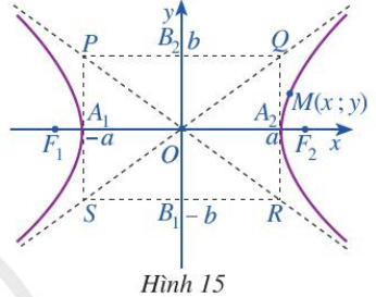 Quan sát điểm M (x; y) nằm trên hypebol (H) (Hình 15) và chứng tỏ rằng x nhỏ hơn bằng -a (ảnh 1)