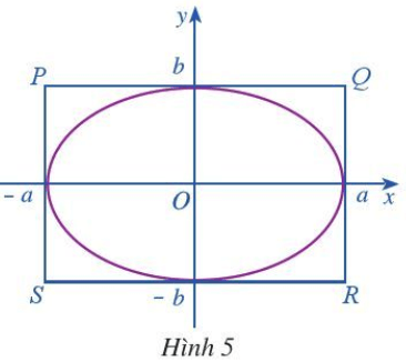 Quan sát elip (E) có phương trinh chính tắc là x^2/a^2 + y^2/b^2 = 1, trong đó a>b>0 (ảnh 1)