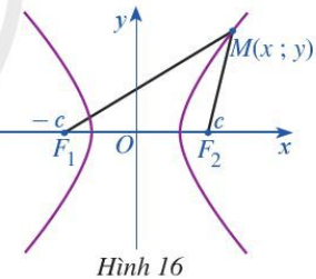 Trong mặt phẳng, xét đường hypebol (H) là tập hợp các điểm M sao cho |MF1 - MF2| = 2a (ảnh 1)