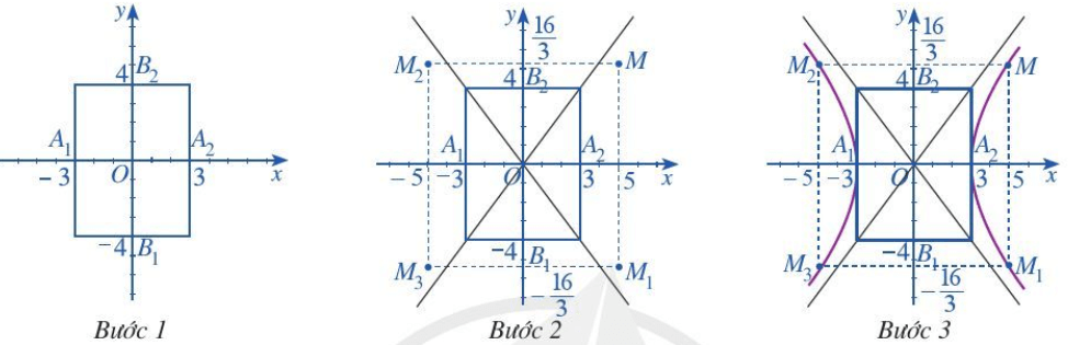 Vẽ hypebol (H): x^2/9 - y^2/16 = 1 (ảnh 1)