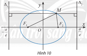 Cho điểm M(x; y) trên elip (E) x^2/a^2 + y^2/b^2 = 1 và hai đường thắng