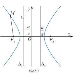 Cho điểm M(x; y) trên hypebol (H) x^2/a^2 - y^2/b^2 = 1 và hai đường thắng