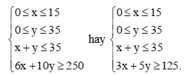 Bài 2.1 trang 32 Chuyên đề Toán 12 Kết nối tri thức