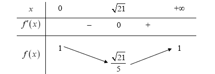 Bài 2.15 trang 45 Chuyên đề Toán 12 Kết nối tri thức