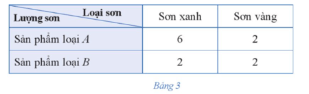 Bài 3 trang 28 Chuyên đề Toán 12 Cánh diều