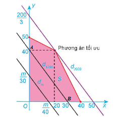 HĐ2 trang 26 Chuyên đề Toán 12 Kết nối tri thức