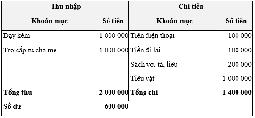 Khám phá 2 trang 45 Chuyên đề Toán 12 Chân trời sáng tạo