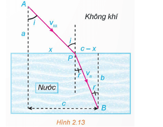 Luyện tập 2 trang 38 Chuyên đề Toán 12 Kết nối tri thức