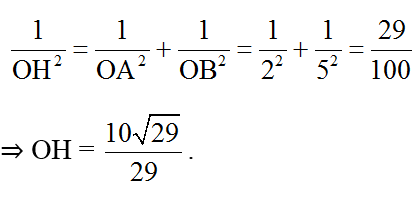 Cách làm bài toán Đồ thị hàm số lớp 9 cực hay (có lời giải) | Chuyên đề Toán 9