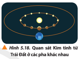 Quan sát Hình 5.18 để mô tả hình dạng Kim Tinh tại các pha khi quan