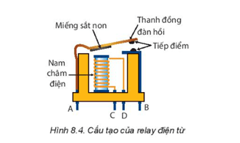 Dòng điều khiển và dòng qua mạch tải điện được chạy trong bộ phận nào của relay điện từ