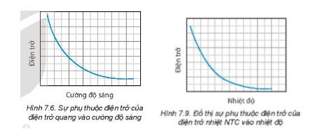 Từ đồ thị trong Hình 7.6 và Hình 7.9, em hãy cho biết điện trở quang và điện trở nhiệt NTC hoạt động trong vùng ánh sáng