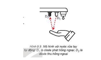 Tại sao khi đưa tay tới gần vòi nước (Hình 9.9) thì tín hiệu phản xạ hồng ngoại tới đầu thu hồng ngoại lại tăng lên