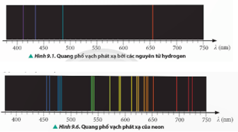 Quan sát Hình 9.1 và 9.6, so sánh quang phổ vạch phát xạ của nguyên tử hydrogen và neon