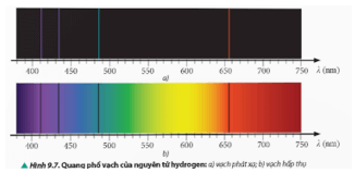 So sánh số vạch và vị trí của các vạch phổ phát xạ (Hình 9.7a) và các vạch phổ hấp thụ