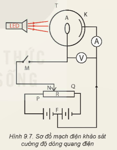 Thiết kế phương án Hãy quan sát sơ đồ mạch điện trong Hình 9.7 được dùng để khảo sát cường độ dòng quang điện