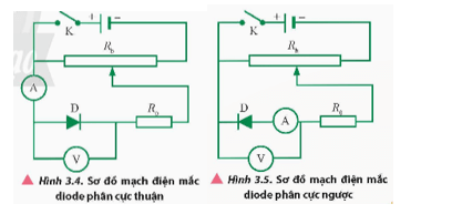 Quan sát các Hình 3.4 và 3.5, nhận xét và giải thích về cách mắc ampe kế A trong mạch điện