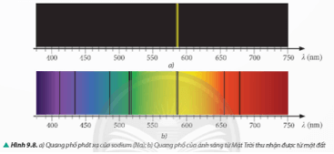 Quan sát quang phổ vạch phát xạ của nguyên tử hydrogen (H) (Hình 9.7a), quang phổ vạch phát xạ của nguyên tử sodium