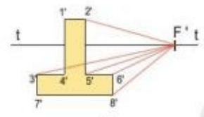 Trắc nghiệm Công nghệ 10 Cánh diều Ôn tập chủ đề 3 (có đáp án): Vẽ kĩ thuật cơ sở | Thiết kế và công nghệ 10