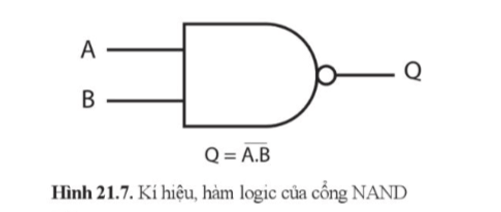 Vẽ và nêu chức năng của cổng NAND trang 107 Công nghệ 12