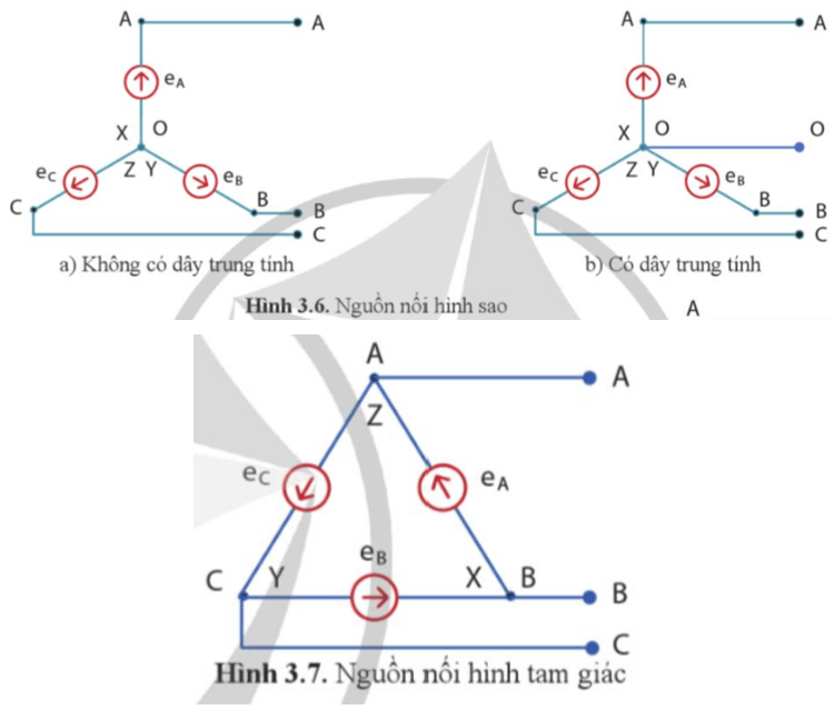 Quan sát Hình 3.6, 3.7 và trình bày cách nối nguồn điện ba pha trang 16 Công nghệ 12