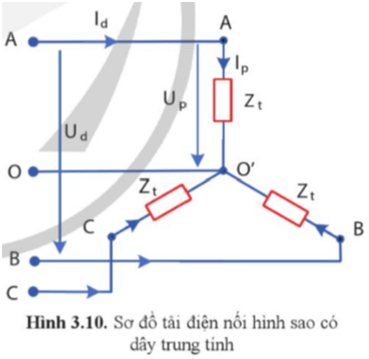 Giá trị hiệu dụng của các đại lượng Up, Ud, Ip và Id (Hình 3.10) có quan hệ như thế nào