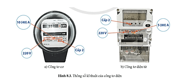 Nêu ý nghĩa của các giá trị ghi trên công tơ điện ở Hình 8.3