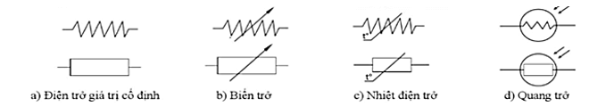 Vẽ kí hiệu của điện trở trang 72 Công nghệ 12