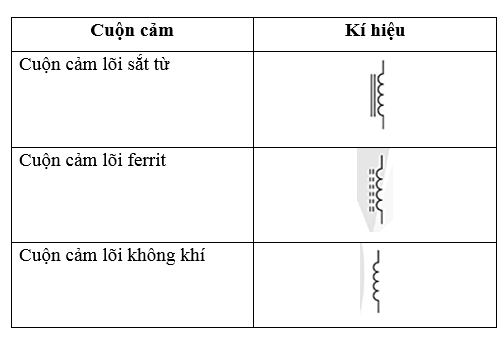 Vẽ kí hiệu của cuộn cảm trang 73 Công nghệ 12