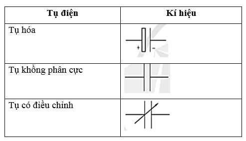 Vẽ kí hiệu của tụ điện trang 74 Công nghệ 12