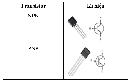 Vẽ kí hiệu của transistor lưỡng cực trang 75 Công nghệ 12