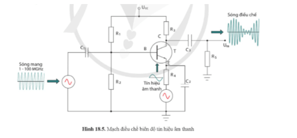 Mạch điều chế tín hiệu âm thanh ở Hình 18.5 hoạt động như thế nào