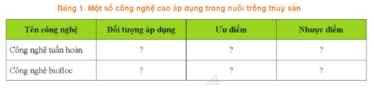 Hãy trình bày các công nghệ cao áp dụng trong nuôi trồng thuỷ sản theo mẫu Bảng 1