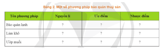 Hãy mô tả một số phương pháp bảo quản thuỷ sản theo mẫu Bảng 2