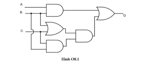 Nêu tên các cổng logic được sử dụng trong mạch tổ hợp ở Hình O8.1