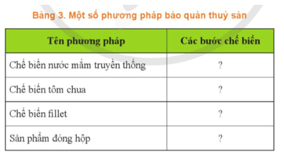 Hãy mô tả một số phương pháp bảo quản thủy sản theo mẫu Bảng 3