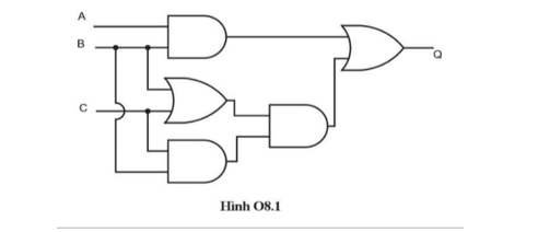 Lập bảng chân lí của mạch tổ hợp ở Hình O8.1 trang 115 Công nghệ 12