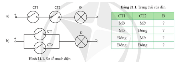 Quan sát Hình 21.1 và lập bảng trạng thái theo mẫu ở Bảng 21.1
